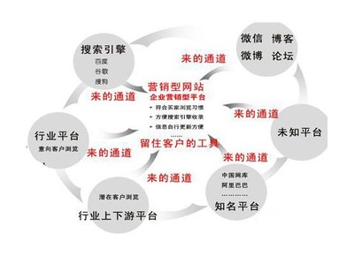 北京网站seo优化方案