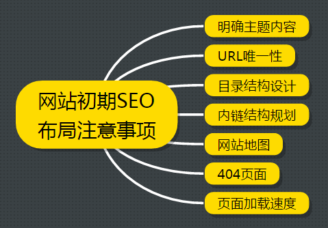 北京网站建设建站前SEO布局攻略